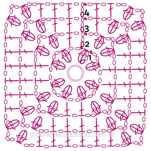 diagrama cuadrado crochet