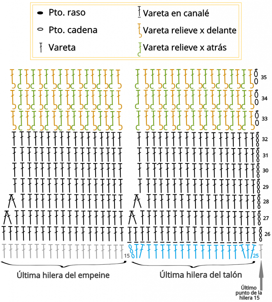 caña pernera media crochet