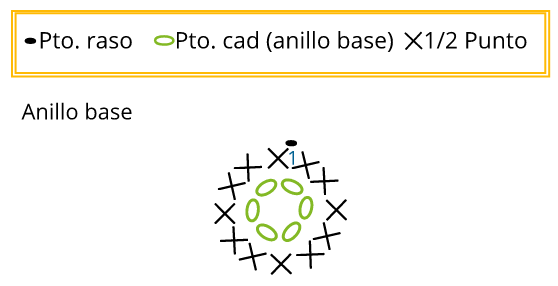 Anillo base esponja