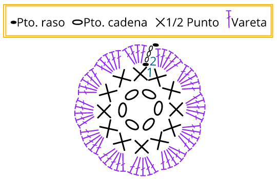 diagrama esponja baño