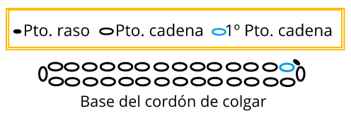 cordón esponja baño