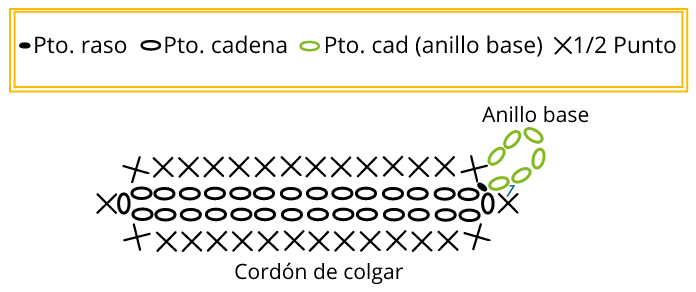 cordon primera hilera