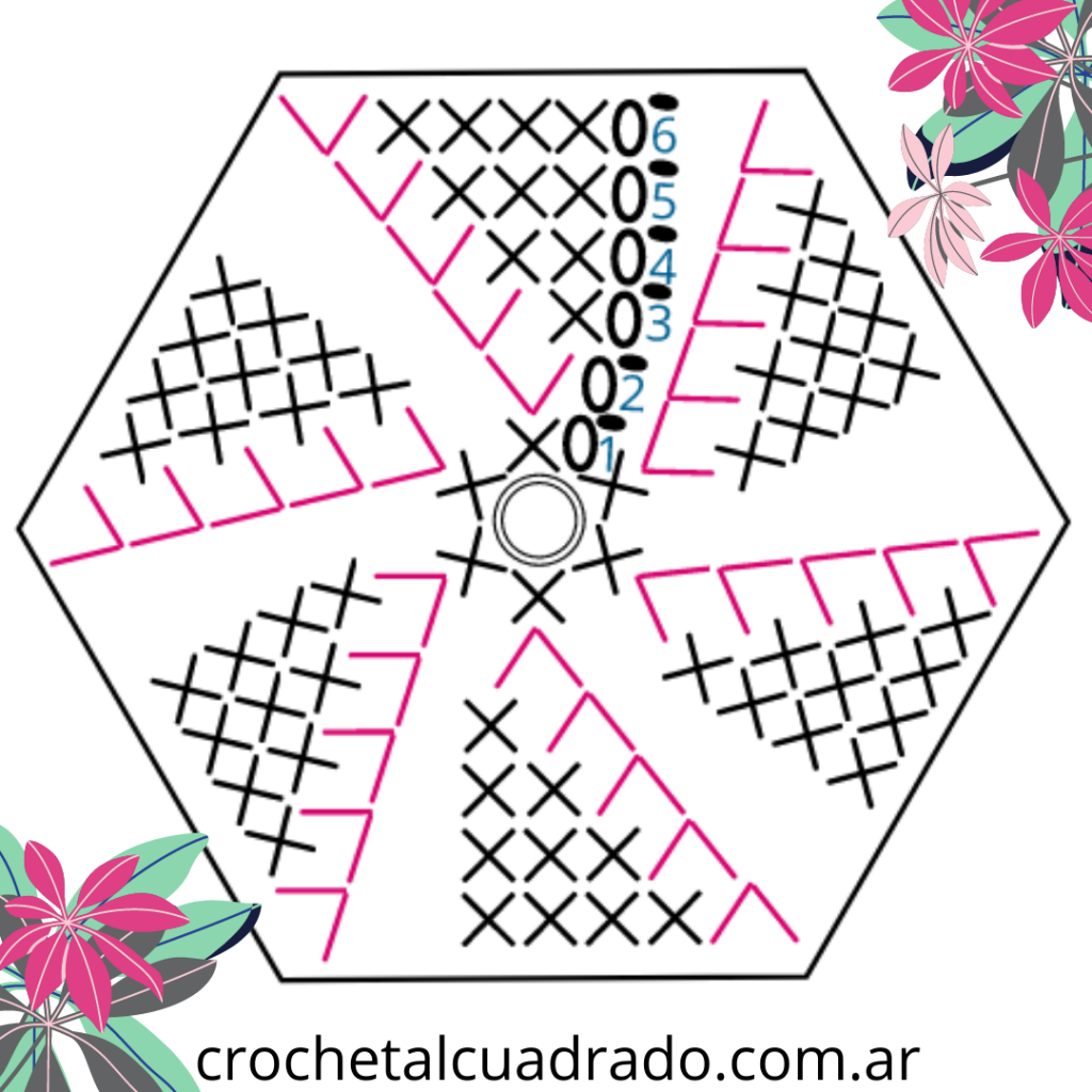 diagrama hexagono crochet