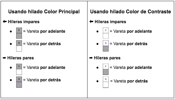 interpretacion gráficos interlocking crochet