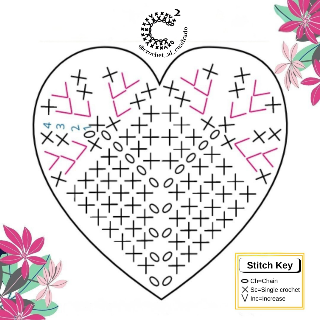 crochet heart chart showing stitch increases step by step